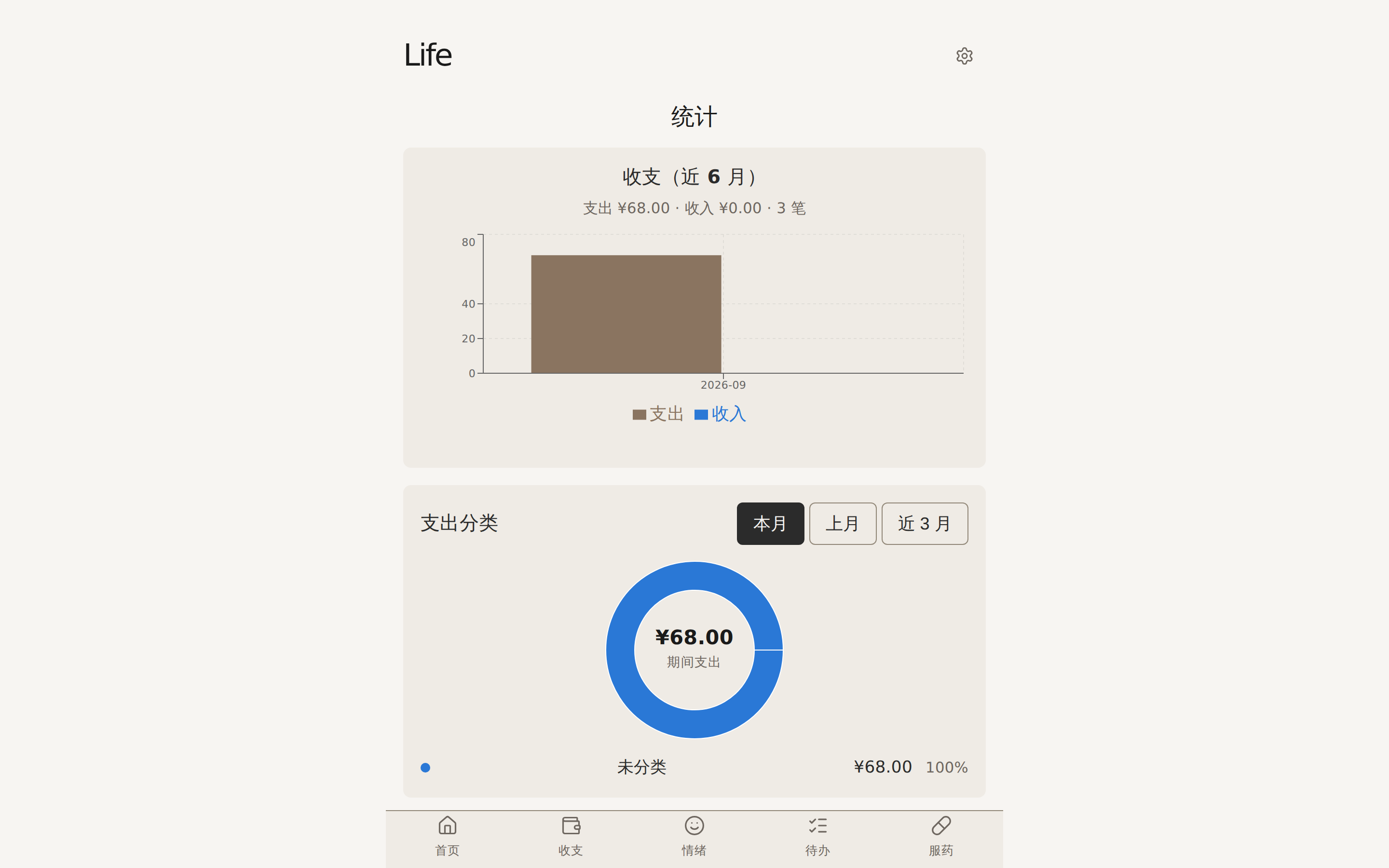 Stats page: expense trends and spending categories